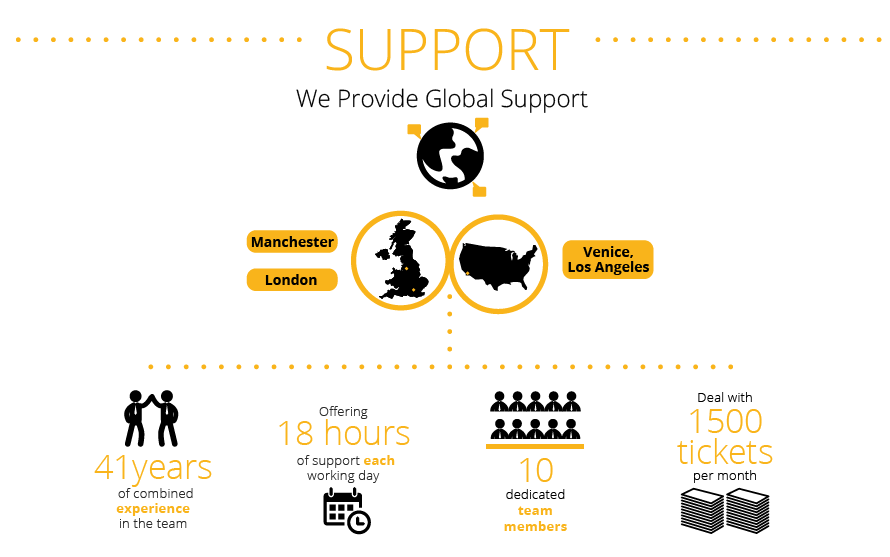 support-infographic.png