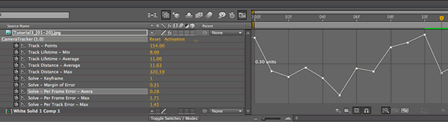 Cameratracker stats