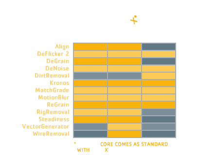 FURNACECORE plug-in matrix